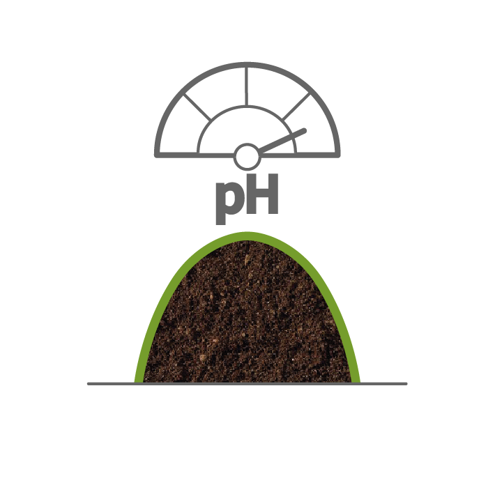 compost - acidita - ph - chemical resistance